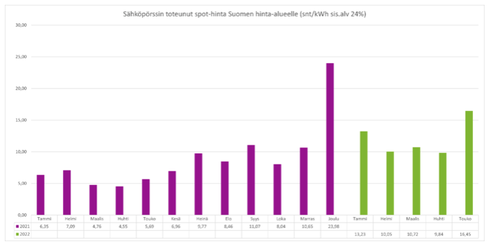 Näyttökuva 2022-6-23 kello 11.33.10