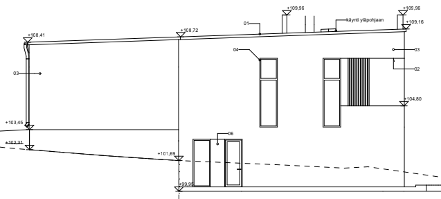 Pohtola_julkisivu_etelään