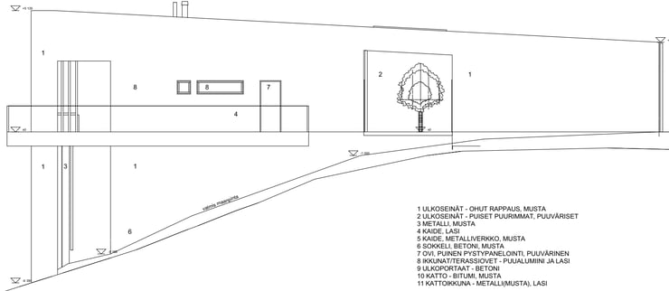 Kiislakuja_julkisivu_etelään