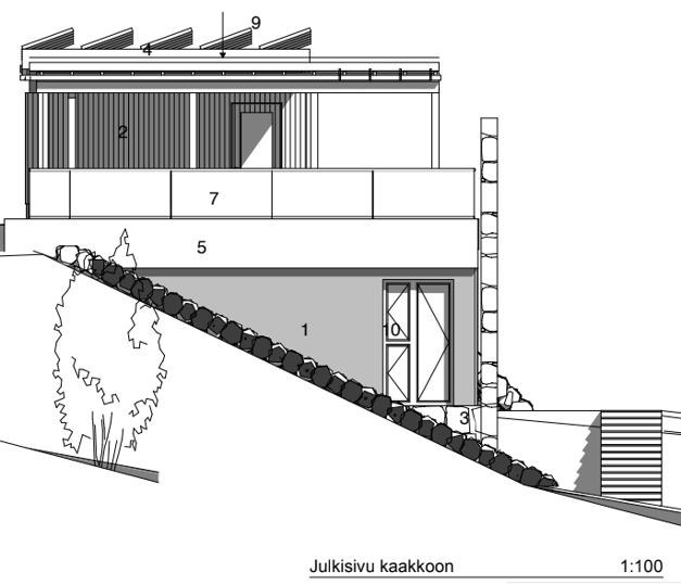 Hokkasentie julkisivu kaakkoon